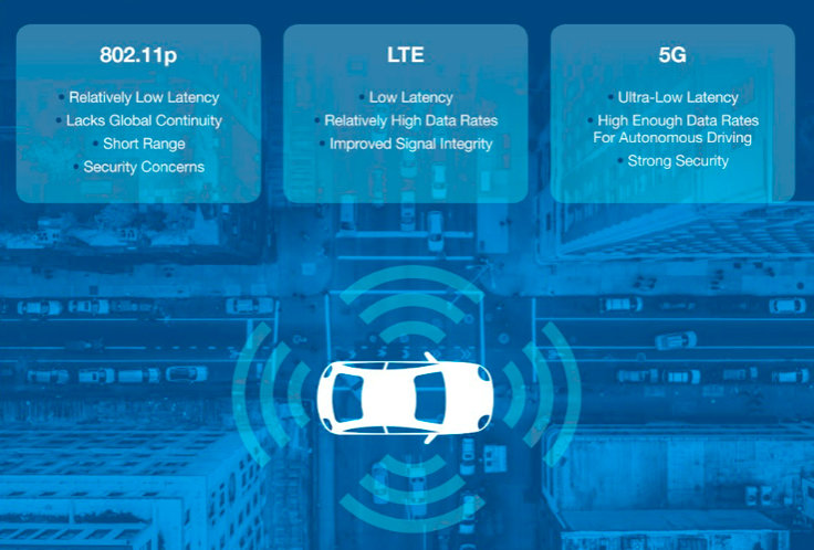 Le comunicazioni V2V e V2I forniscono i dati “time-critical” per i veicoli autonomi